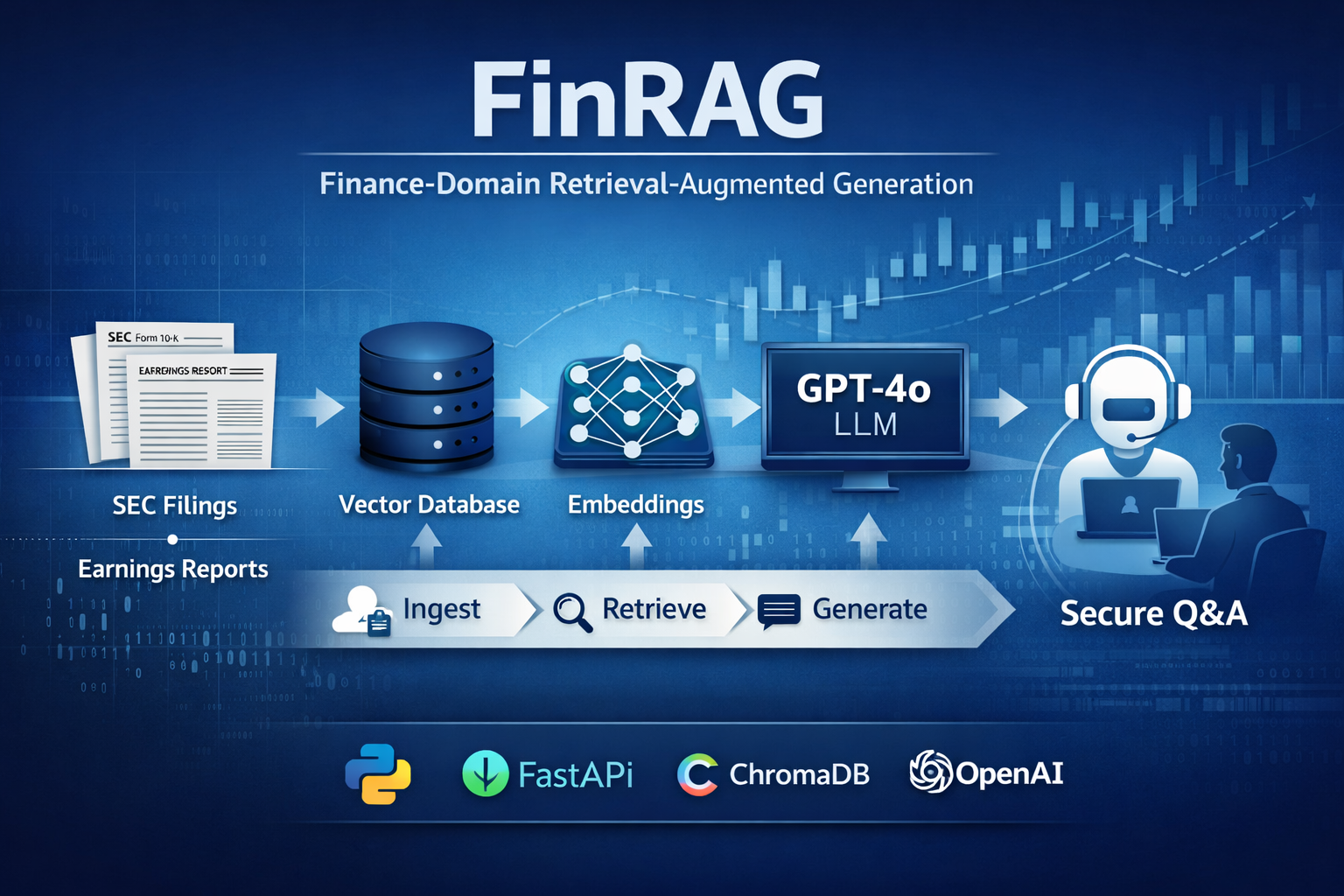 FinRAG Finance Domain RAG System