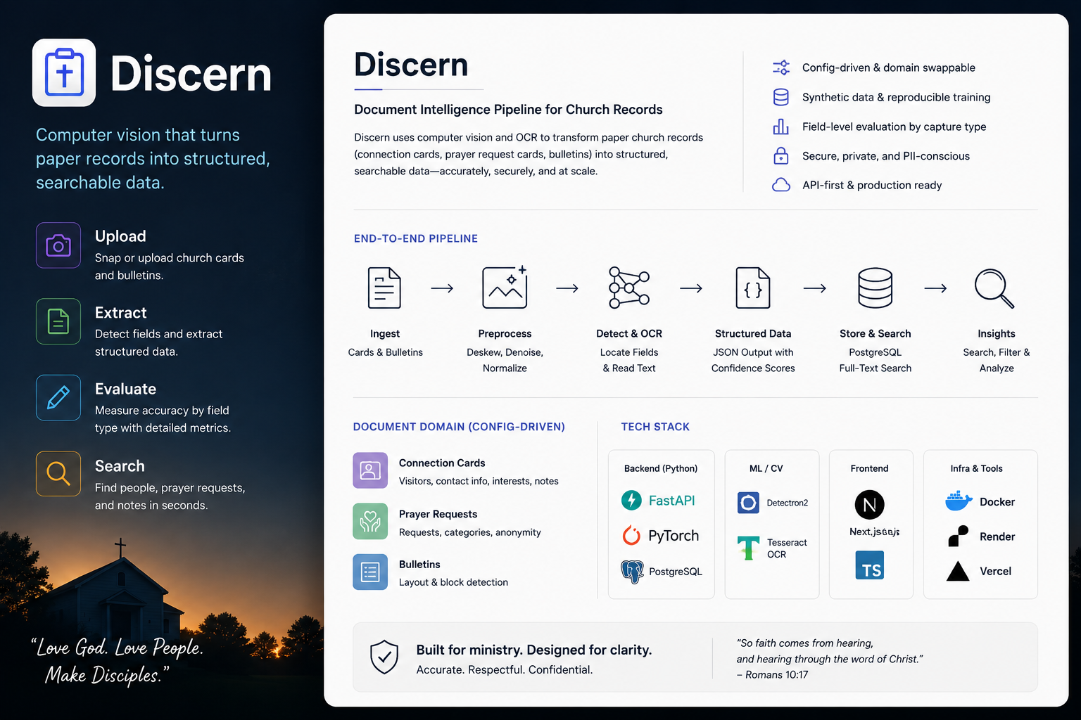 Discern — Computer Vision for Church Records